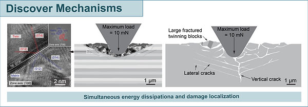 Discover Deformation Mechanisms research graphic