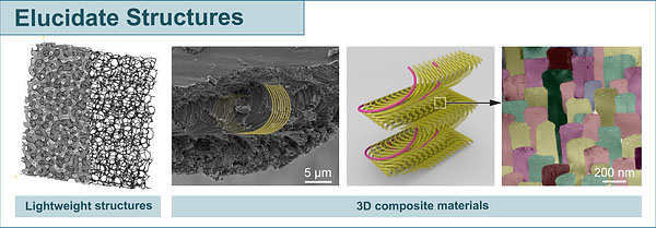 Elucidate Structures research graphic